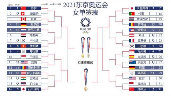 2021东京奥运会女足直播（2021东京奥运会女足直播在哪看）