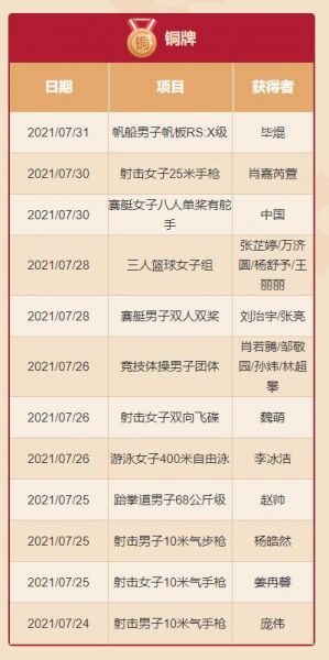2021东京奥运会比赛日程表（2021年东京奥运会比赛项目日程）