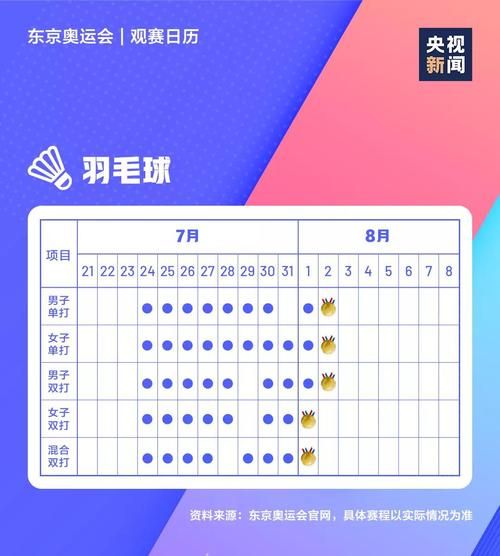 2021全运会羽毛球赛程直播（全运会羽毛球资格赛赛程）