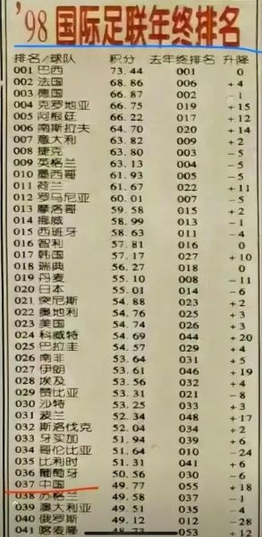 2021国足世界排名（国足排名降至世界第77）