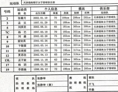 2021女排联赛积分榜（2021年女排联赛赛程积分）