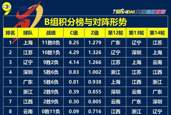 2021女排联赛积分榜（2021年女排联赛赛程积分）