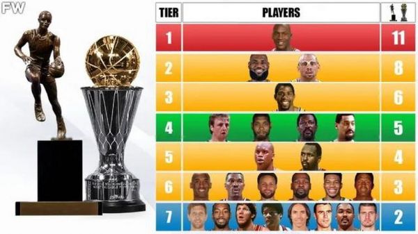 2021年nba常规赛mvp（2021年nba常规赛战绩）