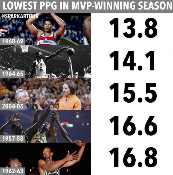 2021年nba常规赛mvp（2021年nba常规赛战绩）