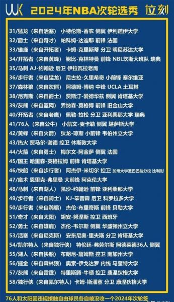 2021年nba选秀状元签（nba2021年选秀状元热门）