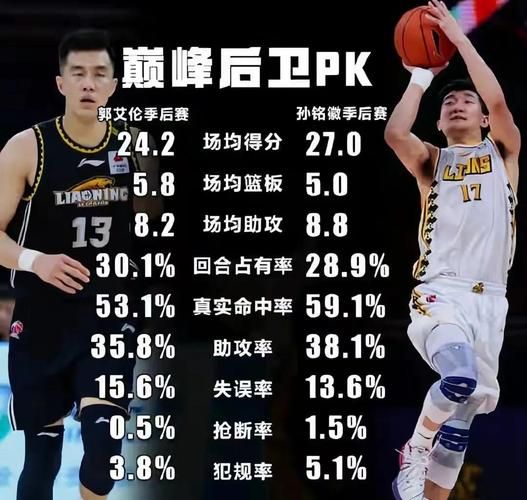 2021广东vs辽宁全场回放（2021广东vs辽宁全场回放G2）