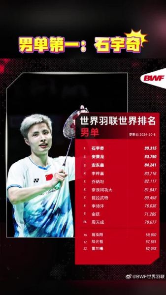 2021羽毛球男双世界排名最新（羽毛球男双世界第一）