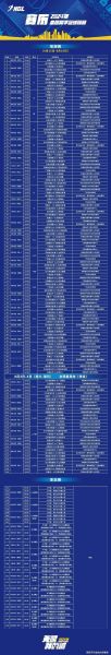 2021至2022nba常规赛排名（2021nba常规赛排行榜）