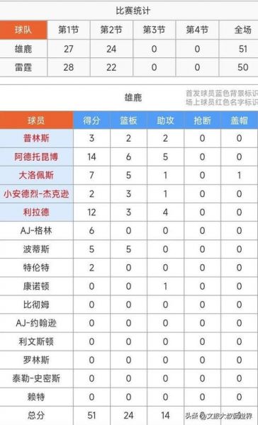 2021雄鹿队球员名单（雄鹿球队队员）
