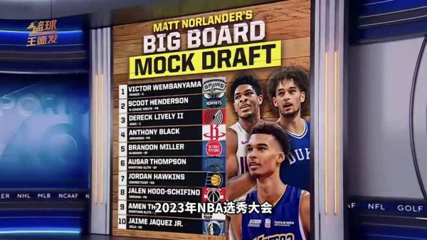 2022年nba选秀大热（2022年nba选秀大会热门球员）