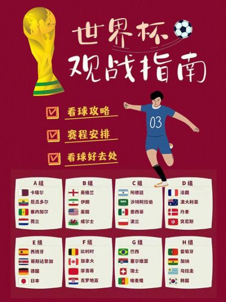 2022年世界杯名额分配规则（世界杯32个名额分配）