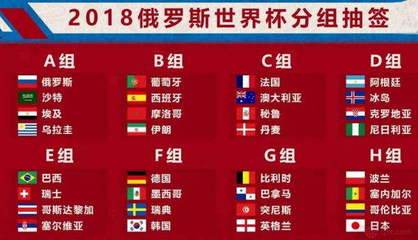 2022年世界杯有多少支球队（2018年世界杯分组）