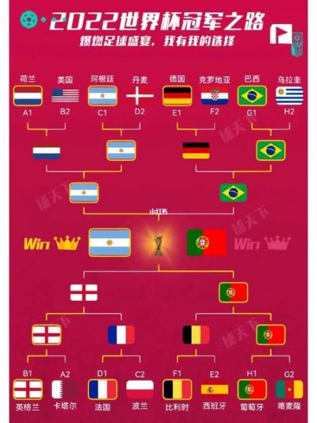 2022年世界杯有多少支球队（2018年世界杯分组）