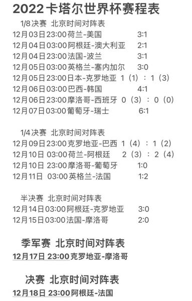 2022年世界杯（2022年世界杯决赛时间）