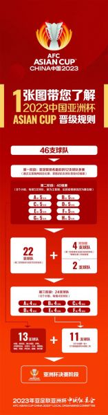 2023亚洲杯预选赛规则（2023亚洲杯预选赛中国赛程）
