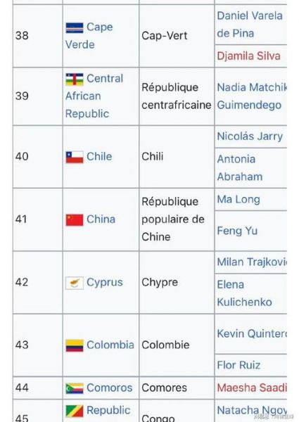 25届奥运会（25届奥运会主办国家）