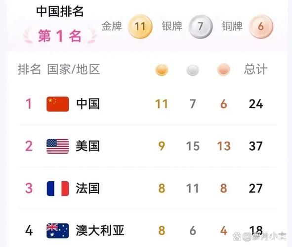 28届奥运会中国金牌（28届奥运会中国金牌多少枚）