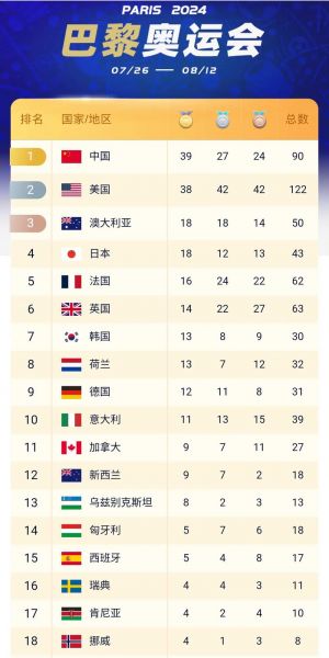 28届奥运会中国金牌（28届奥运会中国金牌多少枚）