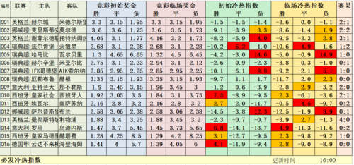 8波足球比分直播（8波足球即时比分漧动版）