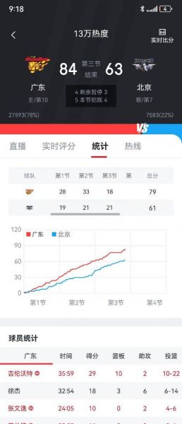 cba北京vs广东（cba北京对广东视频直播）