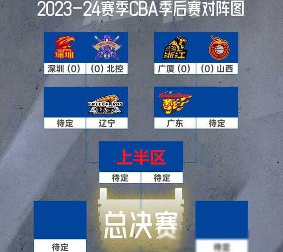 cba季后赛半决赛赛程时间表（cba赛程季后赛半决赛对阵）