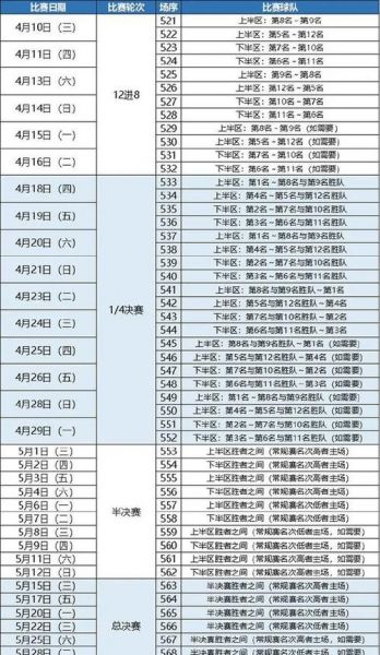 cba季后赛对阵情况（cba季后赛对阵赛程）