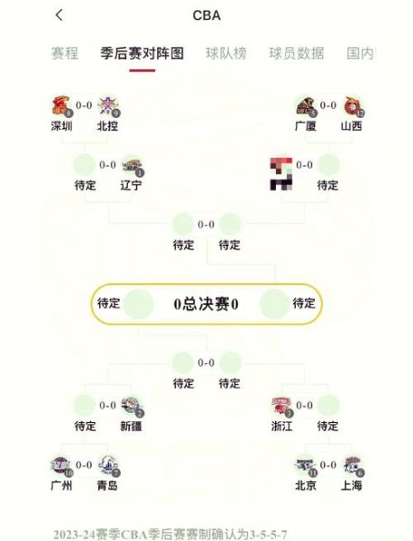 cba季后赛对阵情况（cba季后赛对阵赛程）