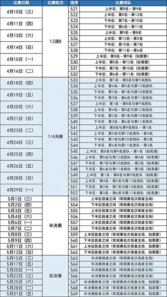 cba季后赛时间（cba季后赛时间表4月赛程表）