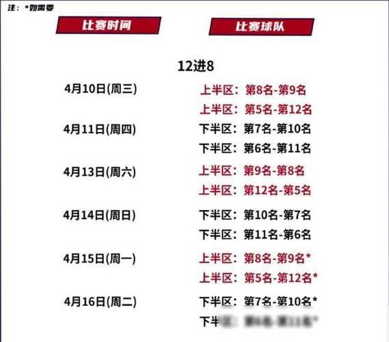 cba季后赛时间（cba季后赛时间表4月赛程表）