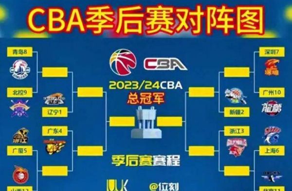 cba季后赛有多少支球队（cba季后赛多少支球队参赛）