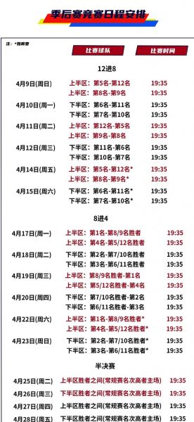 cba季后赛赛制（CBA季后赛赛制2024）