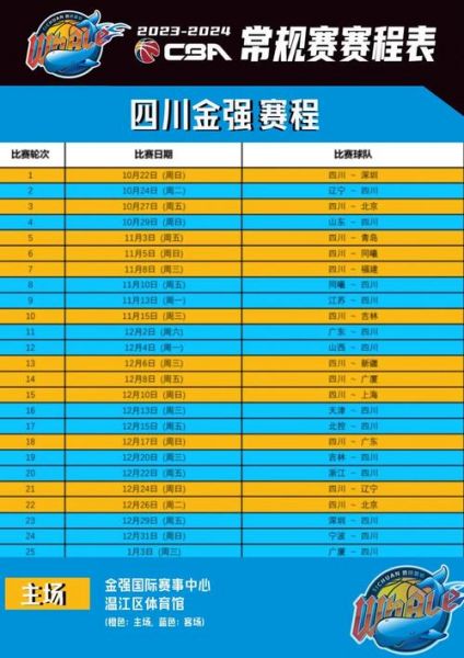 cba常规赛多少场（cba常规赛多少场比赛2023）