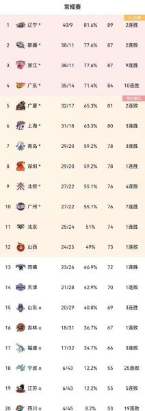 cba广东十连冠（cba广东10冠）