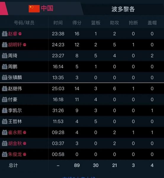 cba排名最新消息（cba排名最新战况）