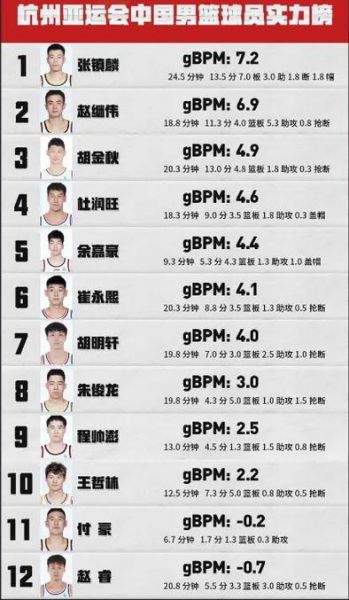 cba排名（cba排名最新排名榜表）