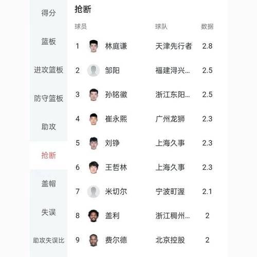 cba排名（cba排名最新排名榜表）