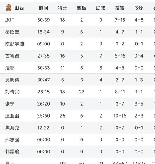 cba最新排名（CBA最新积分榜排名）