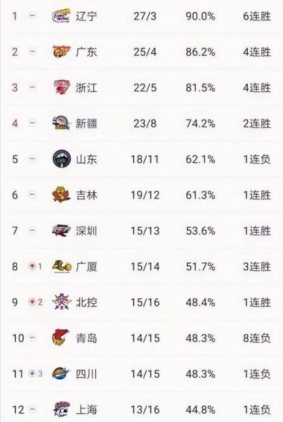 cba球队（cba球队实力排行）