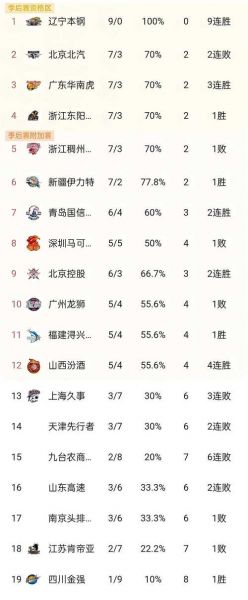 cba球队（cba球队实力排行）