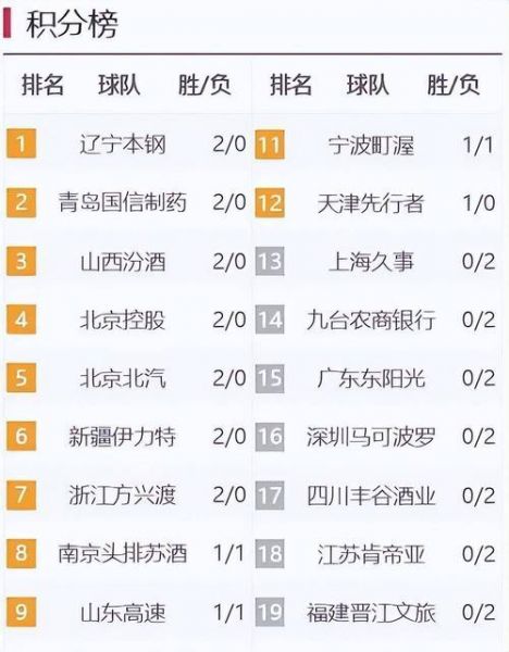 cba积分榜最新排名（cba积分榜最新排名表积分）