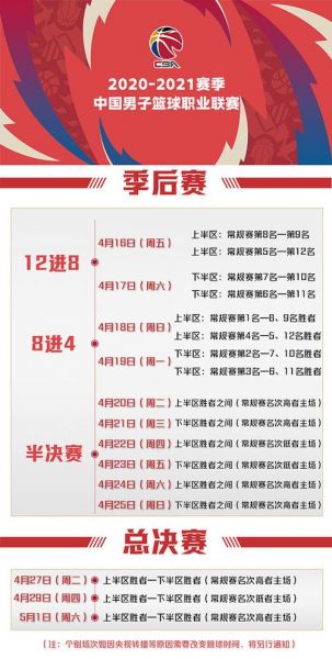 cba赛程规则（cba赛程规则2020-2021 为什么才28轮）