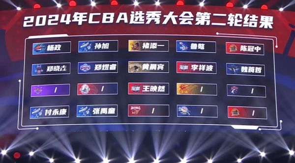 cba选秀大会视频（cba选秀大会视频回放）