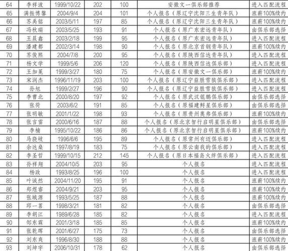 cba选秀球员名单（cba选秀球员名单24年）