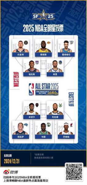 china.nba.com（nba全明星投票入口）