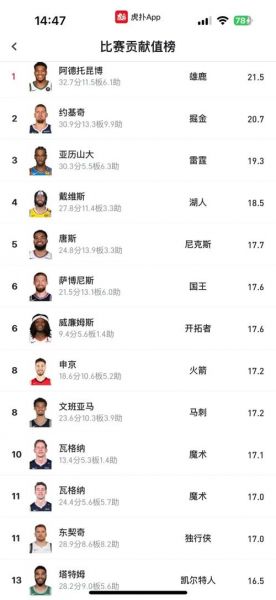 espnnba（espnnba夺冠概率）