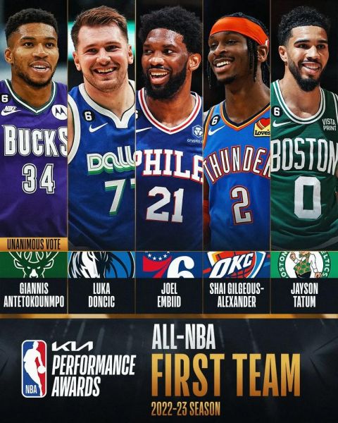 nba2000（NBA2000年最佳阵容）