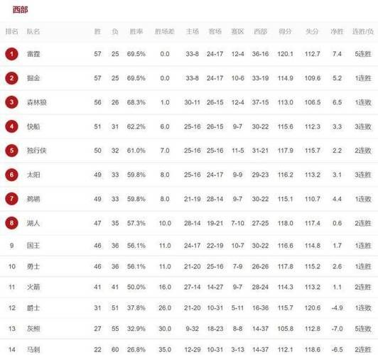 nba2006总决赛（nba2006总决赛数据）