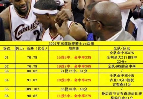 nba2007总决赛（nba2007总决赛G4赛后）