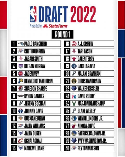 nba2008年选秀顺位排名（nba 2008年选秀）