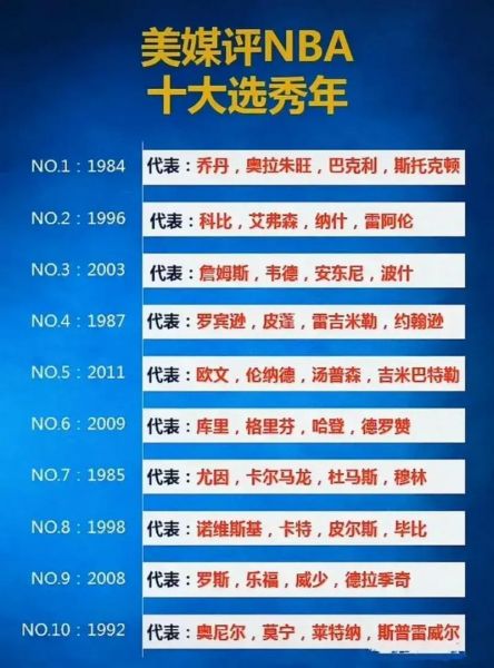 nba2008年选秀顺位排名（nba 2008年选秀）